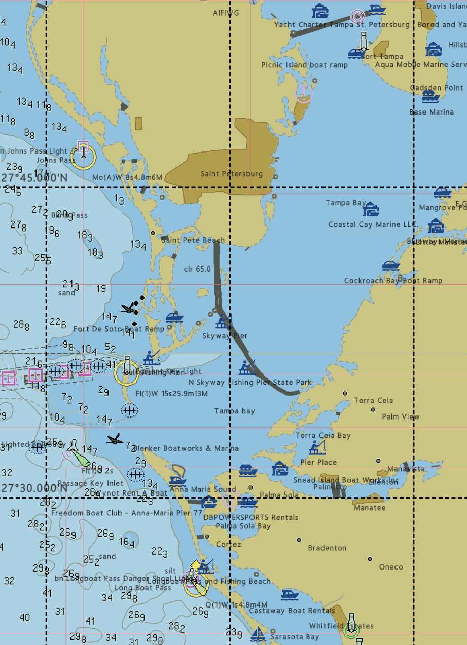Points of interest data visualization